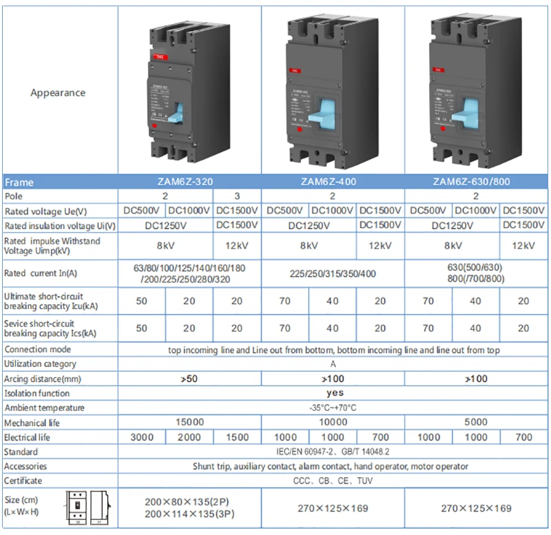 250A PV Circuit Breaker DC1500V